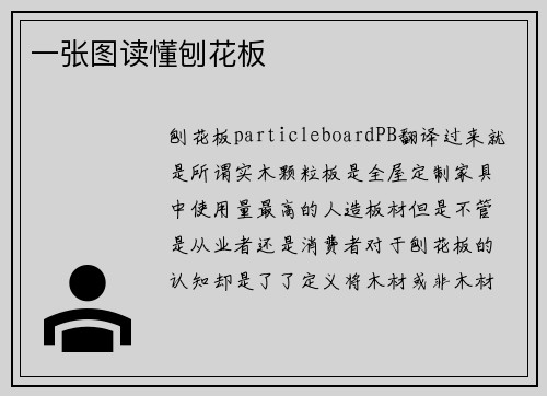 一张图读懂刨花板
